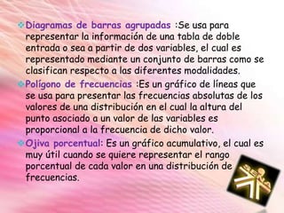 Diagramas de barras compuesta: Se usa para representar la información de una tabla de doble entrada o sea a partir de dos variables, las cuales se representan así; la altura de la barra representa la frecuencia simple de las modalidades o categorías de la variable y esta altura es proporcional a la frecuencia simple de cada modalidad. Diagramas de barras agrupadas :Se usa para representar la información de una tabla de doble entrada o sea a partir de dos variables, el cual es representado mediante un conjunto de barras como se clasifican respecto a las diferentes modalidades. 
