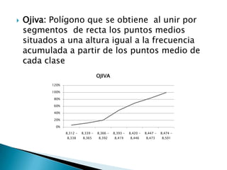 Ojiva: Polígono que se obtiene  al unir por segmentos  de recta los puntos medios  situados a una altura igual a la frecuencia acumulada a partir de los puntos medio de cada clase