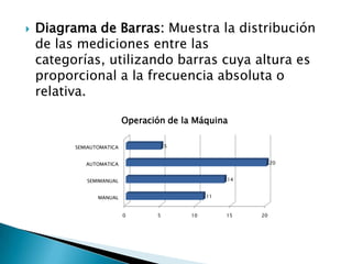 Diagrama de Barras: Muestra la distribución de las mediciones entre las categorías, utilizando barras cuya altura es proporcional a la frecuencia absoluta o relativa.