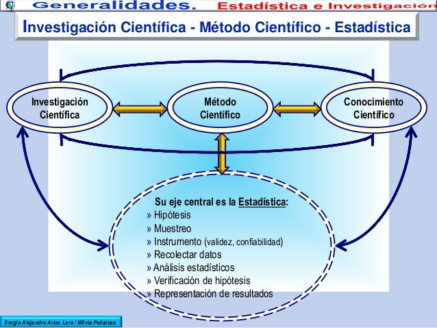 Metodo Estadistico En La Investigacion Cientifica