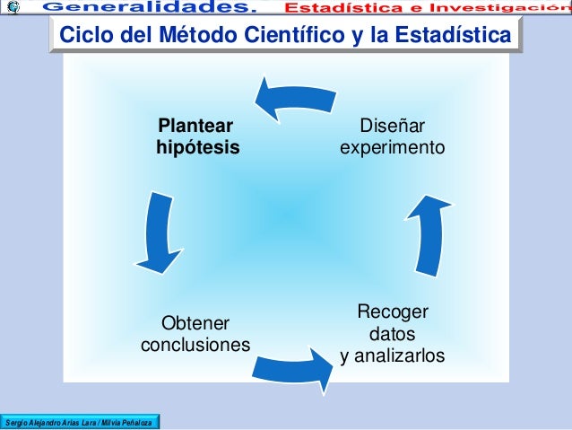 Estadistica e investigacion
