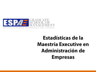 Estadísticas de la Maestría Executive en Administración de Empresas 