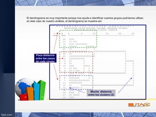 El dendrograma es muy importante porque nos ayuda a identificar cuantos grupos podríamos utilizar,
en éste caso de nuestro análisis, el dendrograma se muestra así:
* * H I E R A R C H I C A L C L U S T E R A N A L Y S I S * *
Dendrogram using Average Linkage (Between Groups)
Rescaled Distance Cluster Combine
C A S E 0 5 10 15 20 25
Label Num +---------+---------+---------+---------+---------+
20    
21     
18             
19             
25    
23                                       
24    
22                     
2             
5          
9     
10           
3         
4          
6                                        
1         
8          
7                 
11           
15                                           
13         
16       
14     
17       
12    
Mucha distancia
entre los clusters (3)
Poca distancia
entre los casos
de cada cluster
 