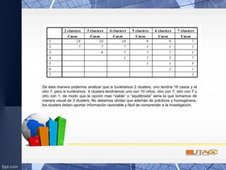 18 10 10 9 9 7
7 7 7 1 1 2
8 7 7 7 1
1 7 5 7
1 1 5
2 1
2
1
2
3
4
5
6
7
Casos
2 clusters
Casos
3 clusters
Casos
4 clusters
Casos
5 clusters
Casos
6 clusters
Casos
7 clusters
De ésta manera podemos analizar que si tuviéramos 2 clusters, uno tendría 18 casos y el
otro 7, pero si tuviéramos 4 clusters tendríamos uno con 10 niños, otro con 7, otro con 7 y
otro con 1, de modo que la opción mas “viable” o “equilibrada” sería la que tomamos de
manera visual de 3 clusters; No debemos olvidar que además de prácticos y homogéneos,
los clusters deben aportar información razonable y fácil de comprender a la investigación.
 