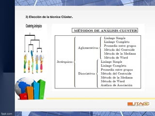 3) Elección de la técnica Clúster.
 