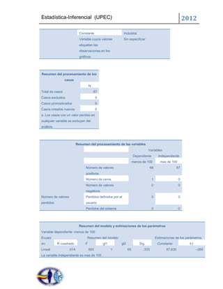 Estadística-Inferencial (UPEC)                                                                             2012

                            Constante                       Incluidos
                            Variable cuyos valores          Sin especificar
                            etiquetan las
                            observaciones en los
                            gráficos




Resumen del procesamiento de los
                 casos
                                    N
Total de casos                          67
Casos excluidos                         0
Casos pronosticados                     0
Casos creados nuevos                    0
a. Los casos con un valor perdido en
cualquier variable se excluyen del
análisis.




                          Resumen del procesamiento de las variables
                                                                               Variables
                                                                   Dependiente          Independiente
                                                                   menos de 100          mas de 100
                                Número de valores                                66                   67
                                positivos
                                Número de ceros                                  1                    0
                                Número de valores                                0                    0
                                negativos
Número de valores               Perdidos definidos por el                        0                    0
perdidos                        usuario
                                Perdidos del sistema                             0                    0




                           Resumen del modelo y estimaciones de los parámetros
Variable dependiente :menos de 100
Ecuaci                           Resumen del modelo                                   Estimaciones de los parámetros
ón          R cuadrado          F            gl1        gl2             Sig.           Constante             b1
Lineal             .014          .950              1          65          .333               87.635               -.060
La variable independiente es mas de 100 .
 