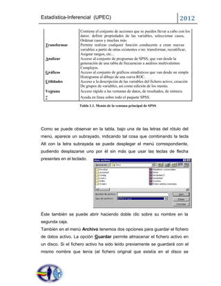 Estadística-Inferencial (UPEC)                                                     2012
                    Contiene el conjunto de acciones que se pueden llevar a cabo con los
                    datos: definir propiedades de las variables, seleccionar casos,
                    Ordenar casos y muchas más.
  Transformar       Permite realizar cualquier función conducente a crear nuevas
                    variables a partir de otras existentes o no: transformar, recodificar,
                    Asignar rangos, etc...
  Analizar          Acceso al conjunto de programas de SPSS, que van desde la
                    generación de una tabla de frecuencias a análisis multivalentes
                    Complejos.
  Gráficos          Acceso al conjunto de gráficos estadísticos que van desde un simple
                    Histograma al dibujo de una curva ROC.
  Utilidades        Acceso a la descripción de las variables del fichero activo, creación
                    De grupos de variables, así como edición de los menús.
  Ventana           Acceso rápido a las ventanas de datos, de resultados, de sintaxis.
  ?                 Ayuda en línea sobre todo el paquete SPSS.

                    Tabla 1.1. Menús de la ventana principal de SPSS




Como se puede observar en la tabla, bajo una de las letras del rótulo del
menú, aparece un subrayado, indicando tal cosa que combinando la tecla
Alt con la letra subrayada se puede desplegar el menú correspondiente,
pudiendo desplazarse uno por él sin más que usar las teclas de flecha
presentes en el teclado.




Éste también se puede abrir haciendo doble clic sobre su nombre en la
segunda caja.
También en el menú Archivo tenemos dos opciones para guardar el fichero
de datos activo. La opción Guardar permite almacenar el fichero activo en
un disco. Si el fichero activo ha sido leído previamente se guardará con el
mismo nombre que tenía (el fichero original que existía en el disco se
 