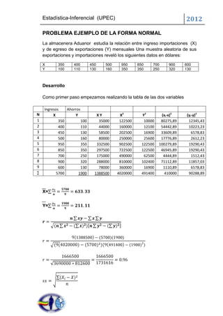 Estadística-Inferencial (UPEC)                                          2012

    PROBLEMA EJEMPLO DE LA FORMA NORMAL
    La almacenera Aduanor estudia la relación entre ingreso importaciones (X)
    y de egreso de exportaciones (Y) mensuales Una muestra aleatoria de sus
    exportaciones y importaciones reveló los siguientes datos en dólares:

    X      350      400       450    500     950     850    700      900    600
    Y      100      110       130    160     350     350    250      320    130



    Desarrollo

    Como primer paso empezamos realizando la tabla de las dos variables

    Ingresos    Ahorros
N        X          Y            XY         X2         Y2        (xi-x)2     (yi-y)2
1           350         100       35000     122500      10000    80275,89     12345,43
2           400         110       44000     160000      12100    54442,89     10223,23
3           450         130       58500     202500      16900    33609,89       6578,83
4           500         160       80000     250000      25600    17776,89       2612,23
5           950         350      332500     902500     122500   100279,89     19290,43
6           850         350      297500     722500     122500    46945,89     19290,43
7           700         250      175000     490000      62500     4444,89       1512,43
8           900         320      288000     810000     102400    71112,89     11857,03
9           600         130       78000     360000      16900     1110,89       6578,83
∑          5700       1900      1388500    4020000     491400     410000      90288,89



    X=


    Y=
 