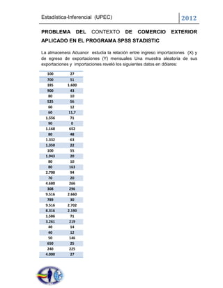 Estadística-Inferencial (UPEC)                                     2012

PROBLEMA        DEL     CONTEXTO        DE    COMERCIO        EXTERIOR
APLICADO EN EL PROGRAMA SPSS STADISTIC

La almacenera Aduanor estudia la relación entre ingreso importaciones (X) y
de egreso de exportaciones (Y) mensuales Una muestra aleatoria de sus
exportaciones y importaciones reveló los siguientes datos en dólares:

   100       27
   700       51
   185      1.600
   900       43
   80        10
   525       56
   60        12
   60       11,7
  1.556      71
   90         0
  1.168      652
   80        48
  1.332      63
  1.350      22
   100       55
  1.943      20
   80        10
   80        163
  2.700      94
   70        20
  4.680      266
   308       296
  9.516     2.660
   789       30
  9.516     2.702
  8.316     2.190
  1.586      71
  3.261      219
   40        14
   40        12
   50        146
   650       25
   240       225
  4.000      27
 