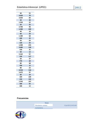 Estadística-Inferencial (UPEC)                             2012
  40          55
 3.650        70
 3.650        84
  50          20
 1.350        22
  50          25
 2.700        98
 1.500        439
  40          18
  60          33
 1.280        68
  100         25
  50          24
  120         25
 1.400        235
 3.680        158
  150         31
  50          12
 5.522        97
  150         117
  50          37
  770         69
  80          48
  700         15
  80          23
 4.218        116
 5.672        97
  60          24
  100         109
  150         132
 1.593        107
  180         65
  100         13




Frecuencias

                                  Notas
                    Resultados creados    12-jul-2012 04:03:08
                    Comentarios
 