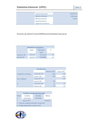 Estadística-Inferencial (UPEC)                                                                     2012

                                   Tiempo transcurrido                                      0:00:00.074
                                   Memoria necesaria                                        1356 bytes
                                   Memoria adicional                                            0 bytes
                                   requerida para los
                                   diagramas de residuos




[Conjunto_de_datos1] C:UsersUSERDocumentsestadistica ojos aja.sav




                    Estadísticos descriptivos
                        Media          Desviación             N
                                          típica
menos de 100             80.1217          107.27079               67
mas de 100             126.0319           215.95320               67




                                     Correlaciones
                                                      menos de 100         mas de 100
Correlación de Pearson          menos de 100                      1.000          -.120
                                mas de 100                        -.120          1.000
Sig. (unilateral)               menos de 100                           .          .167
                                mas de 100                         .167                 .
N                               menos de 100                        67             67
                                mas de 100                          67             67




           Variables introducidas/eliminadas
Model        Variables             Variables         Método
o           introducidas           eliminadas
                        a
1         mas de 100                            .   Introducir
a. Todas las variables solicitadas introducidas.
b. Variable dependiente: menos de 100
 