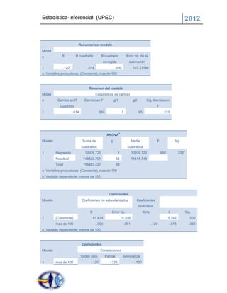 Estadística-Inferencial (UPEC)                                                                                                    2012


                           Resumen del modelo
Model
o            R            R cuadrado         R cuadrado                    Error típ. de la
                                              corregida                      estimación
                    a
1            .120                  .014                     .000                  107.31146
a. Variables productoras: (Constante), mas de 100



                                   Resumen del modelo
Model                                     Estadísticos de cambio
o         Cambio en R           Cambio en F                 gl1                   gl2          Sig. Cambio en
            cuadrado                                                                                    F
1                       .014                .950                      1                 65                    .333




                                                                  b
                                                    ANOVA
Modelo                         Suma de                 gl                        Media                  F              Sig.
                               cuadrados                                    cuadrática
                                                                                                                                  a
1        Regresión               10939.720                    1                  10939.720                  .950           .333
         Residual               748523.701                   65                  11515.749
         Total                  759463.421                   66
a. Variables productoras: (Constante), mas de 100
b. Variable dependiente: menos de 100




                                                     Coeficientes
Modelo                         Coeficientes no estandarizados                       Coeficientes
                                                                                        tipificados
                                    B                   Error típ.                           Beta                  t                  Sig.
1        (Constante)                    87.635                        15.209                                       5.762                .000
         mas de 100                       -.060                           .061                      -.120          -.975                .333
a. Variable dependiente: menos de 100



                               Coeficientes
Modelo                                       Correlaciones
                               Orden cero          Parcial             Semiparcial
1        mas de 100                  -.120            -.120                       -.120
 