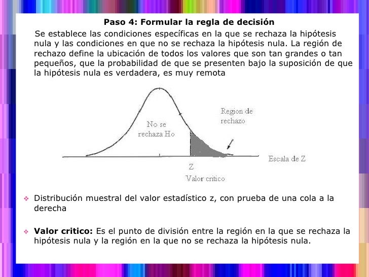 Prueba de hipótesis