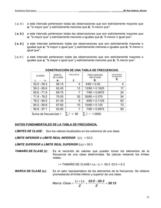 Estadística Descriptiva                                        _____________ _____________ __________MC Raúl Adalberto_Morelos




( a, b )     a este intervalo pertenecen todas las observaciones que son estrictamente mayores que
             a; “a mayor que” y estrictamente menores que b; “b menor que”.

( a, b ]     a este intervalo pertenecen todas las observaciones que son estrictamente mayores que
             a; “a mayor que” y estrictamente menores o iguales que b; “b menor o igual que”.

[ a, b ]     a este intervalo pertenecen todas las observaciones que son estrictamente mayores o
             iguales que a; “a mayor o igual que” y estrictamente menores o iguales que b; “b menor o
             igual que”.

[ a, b )     a este intervalo pertenecen todas las observaciones que son estrictamente mayores o
             iguales que a; “a mayor o igual que” y estrictamente menores que b; “b menor que”.


                                   CONSTRUCCIÓN DE UNA TABLA DE FRECUENCIAS.
                          CLASES         MARCA      FRECUENCIA         FRECUENCIAS           FRECUENCIA
                                                                                             ACUMULADA
                                        DE CLASE                        RELATIVAS
                                          xi                               fr                    C
                     Li     -   Ls                      f
                   53.0 - 59.3            56.15               4      4/80 = 0.05                      4
                   59.3 - 65.6            62.45              13     13/80 = 0.1625                   17
                   65.6 - 71.9            68.75               7      7/80 = 0.0875                   24
                   71.9 - 78.2            75.05              30     30/80 = 0.375                    54
                   78.2 - 84.5            81.35               9      9/80 = 0.1125                   63
                   84.5 - 90.8            87.65              10     10/80 = 0.125                    73
                   90.8 - 97.1            93.95               7      7/80 = 0.0875                   80
                  Suma de frecuencias =            ∑f   = 80      ∑ fr   = 1.0000


DATOS FUNDAMENTALES DE LA TABLA DE FRECUENCIA.

LÍMITES DE CLASE:                  Son los valores localizados en los extremos de una clase.

LÍMITE INFERIOR ó LÍMITE REAL INFERIOR (Li) = 53.0

LÍMITE SUPERIOR ó LÍMITE REAL SUPERIOR (Ls) = 59.3

TAMAÑO DE CLASE (i)::                   Es el recorrido de valores que pueden tomar los elementos de la
                                        frecuencia de una clase determinada. Se calcula restando los limites
                                        reales.

                                            i = TAMAÑO DE CLASE= Ls - Li = 59.3 -53.0 = 6.3

MARCA DE CLASE (xi) :                   Es el valor representativo de los elementos de la frecuencia. Se obtiene
                                        promediando el límite inferior y superior de una clase.

                                                            Li + Ls 53 .0 − 59 .3
                                        Marca ⋅ Clase =            =              = 56 15
                                                                                       .
                                                               2          2


                                                                                                                             18
 