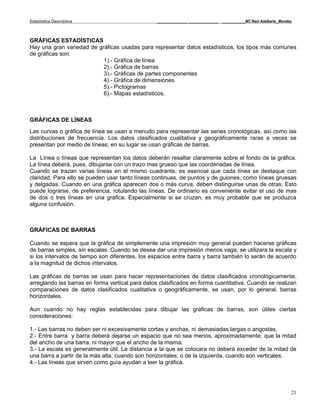 Estadística Descriptiva                           _____________ _____________ __________MC Raúl Adalberto_Morelos



GRÁFICAS ESTADÍSTICAS
Hay una gran variedad de gráficas usadas para representar datos estadísticos, los tipos más comunes
de gráficas son:
                           1).- Gráfica de línea
                           2).- Gráfica de barras
                           3).- Gráficas de partes componentes
                           4).- Gráfica de dimensiones
                           5).- Pictogramas
                           6).- Mapas estadísticos.



GRÁFICAS DE LÍNEAS
Las curvas o gráfica de línea se usan a menudo para representar las series cronológicas, así como las
distribuciones de frecuencia. Los datos clasificados cualitativa y geográficamente raras a veces se
presentan por medio de líneas; en su lugar se usan gráficas de barras.

La Línea o líneas que representan los datos deberán resaltar claramente sobre el fondo de la gráfica.
La línea deberá, pues, dibujarse con un trazo mas grueso que las coordenadas de línea.
Cuando se trazan varias líneas en el mismo cuadrante, es esencial que cada línea se destaque con
claridad. Para ello se pueden usar tanto líneas continuas, de puntos y de guiones, como líneas gruesas
y delgadas. Cuando en una gráfica aparecen dos o más curva, deben distinguirse unas de otras. Esto
puede lograrse, de preferencia, rotulando las líneas. De ordinario es conveniente evitar el uso de mas
de dos o tres líneas en una gráfica. Especialmente si se cruzan, es muy probable que se produzca
alguna confusión.



GRÁFICAS DE BARRAS

Cuando se espera que la gráfica de simplemente una impresión muy general pueden hacerse gráficas
de barras simples, sin escalas. Cuando se desea dar una impresión menos vaga, se utilizara la escala y
si los intervalos de tiempo son diferentes, los espacios entre barra y barra también lo serán de acuerdo
a la magnitud de dichos intervalos.

Las gráficas de barras se usan para hacer representaciones de datos clasificados cronológicamente,
arreglando las barras en forma vertical para datos clasificados en forma cuantitativa. Cuando se realizan
comparaciones de datos clasificados cualitativa o geográficamente, se usan, por lo general, barras
horizontales.

Aun cuando no hay reglas establecidas para dibujar las gráficas de barras, son útiles ciertas
consideraciones:

1.- Las barras no deben ser ni excesivamente cortas y anchas, ni demasiadas largas o angostas.
2.- Entre barra y barra deberá dejarse un espacio que no sea menos, aproximadamente, que la mitad
del ancho de una barra, ni mayor que el ancho de la misma.
3.- La escala es generalmente útil. La distancia a la que se colocara no deberá exceder de la mitad de
una barra a partir de la más alta, cuando son horizontales, o de la izquierda, cuando son verticales.
4.- Las líneas que sirven como guía ayudan a leer la gráfica.




                                                                                                                21
 