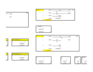 Mediana= 1.6075 + 150 - 173 . 0.23
57
. 0.023 = 1.6075 + -23 . 0.023
+ 40 57
= 1.6075 + -0.529
. 0.023 57
= 1.6075 + -0.009280702
= 1.598219298
MEDIANA
X Y
1.598219298 2
1.598219298 10
Q1= 1.5845 + 75 - 104 . 0.023
MEDIA ARITMETICA -3S = 1.5845 + -29 . 0.023
Y X Y 69
0 1.470988323 0
70 1.470988323 60 = 1.5845 + -0.667
69
= 1.5845 + -0.009666667
= 1.574833333
MEDIA ARITMETICA + 3S
Y X Y
0 1.729598343 0 Q1 Q3 MINIMO MAXIMO
70 1.729598343 60 X Y X Y X Y X
1.574833333 2 1.627625 2 1.504 6 1.734
1.574833333 10 1.627625 10 1.504 7 1.734
69
 