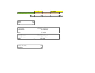 T.V TOLERANCIA
limite de espesificacion= 5 ± 0.15
LSL= 4.85 a 5.15 USL
Maximo= 1.731
Minimo= 1.496
Rango= 0.235
N° De intervalos= 17.32050808 Con decimales.
N° De intervalos= 17 Sin decimales
Ajuste= 11 Ajustado
tamaño de intervalo= 0.021363636 Con decimales
tamaño de intervalo= 0.023 Redondeado
Ajuste= 0 0.023 Ajuste
ajuste de valor inicial= 0.003
valor inicial= 1.493
 