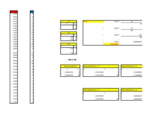 x y
1.4925 0
1.4925 9
1.5155 9
1.5155 0 Moda= 1.6075 + 40
1.5155 16 X Y 69
1.5385 16 5 0
1.5385 0 5 90 = 1.6075 + 40
1.5385 25 109
1.5615 25
1.5615 0 X Y = 1.6075 + 0.92
1.5615 54 4.85 0 109
1.5845 54 4.85 75
1.5845 0 = 1.6075 + 0.008440367
1.5845 69 = 1.615940367
1.6075 69 X Y
1.6075 0 5.15 0
1.6075 57 5.15 75
1.6305 57
1.6305 0
1.6305 40
1.6535 40
1.6535 0 MEDIA ARITMETICA- 1 S MEDIA ARITMETICA - 2S
1.6535 19 X Y X Y X
1.6765 19 1.600293333 0 1.557191663 0 1.514089993
1.6765 0 1.600293333 90 1.557191663 80 1.514089993
1.6765 7
1.6995 7
1.6995 0
1.6995 2
1.7225 2 MEDIA ARITMETICA + 1S MEDIA ARITMETICA + 2S
1.7225 0 X Y X
1.7225 2 1.643395003 0 1.686496673
1.7455 2 1.643395003 80 1.686496673
1.7455 0
MEDIA ARITMETICA
TV
LSL
USL
USL=1.65
 