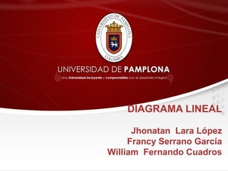 DIAGRAMA LINEAL
Jhonatan Lara López
Francy Serrano García
William Fernando Cuadros
 