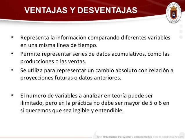 DIAGRAMA LINEAL