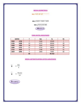 MEDIA GEOMETRICA
MG=
MG=
MG=
MG=161.53
PARA DATOS AGRUPADOS
DATOS f Xm fx FA
1464 1536 7 1500 10500 7
1536 1608 13 1572 20436 20
1608 1680 18 1644 29592 38
1680 1752 11 1716 18876 49
1752 1834 6 1788 10728 55
1834 1896 5 1860 9300 60
60 99.432
MEDIA ARITMATICAPARA DATOS AGRUPADOS
X
X
X= 1.657,2
 