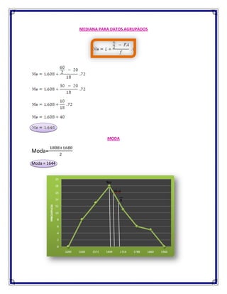 MEDIANA PARA DATOS AGRUPADOS
MODA
Moda=
Moda = 1644
 