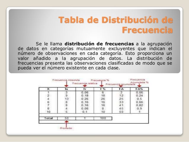 Estadistica I, Tabla de Distribucion de Frecuencia