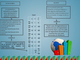 SUMATORIA
La sumatoria o
sumatorio se emplea
para representar la
suma de muchos o
infinitos sumandos.
La expresión se lee: “sumatoria de
Xi, donde i toma los valores de 1 a n“.
La operación sumatoria se expresa
con la letra griega sigma
mayúscula Σ.
i es el valor inicial llamado límite
inferior.
n es el valor final llamado límite
superior.
EJEMPLO
En un test realizado a un grupo
de 42 personas se han obtenido las
puntuaciones que muestra la
tabla. Calcula la media.
Es el cociente entre dos
números, en el que ninguno o
sólo algunos elementos del
numerador están incluidos en el
denominador. El rango es de 0 a
infinito.
TEST
Razón casos de legionelosis en
Andalucía/casos de legionelosis
en Canarias: 83/11= 7,55. Por cada
caso de legionelosis declarado en
Canarias hay 7,55 casos
declarados en Andalucía.
xi fi
xi ·
fi
[10,
20)
15 1 15
[20,
30)
25 8 200
[30,
40)
35 10 350
[40,
50)
45 9 405
[50,
60
55 8 440
[60,
70)
65 4 260
[70,
80)
75 2 150
Σxi =
42
Σxi ·
fi =
1
820
RAZON
EJEMPLO
 