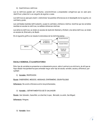 7
b) Cuantitativos o métricos
Los no métricos pueden ser: atributos, características y propiedades categóricas que se usan para
identificar y describir a un conjunto de sujetos o cosas.
Los métricos se usan para medir o determinar las posibles diferencias en el desempeño de los sujetos, en
cantidad y grado.
Las cantidades medidas métricamente, acusan la cantidad y distancia relativa; mientras que las variables
medidas en escalas no métricas, no señalan distancias relativas.
Los datos no métricos, se miden en escalas de medición Nominal y Ordinal; y los datos métricos, se miden
en escalas de Intervalo y de Razón.
En el siguiente gráfico se resume la naturaleza de los distintos datos:
ESCALA NOMINAL Ò CLASIFICATORIA
Este tipo de variables no presentan un ordenamiento previo, más al contrario es arbitraria, de ahí que se
haya ideado tres parámetros para entender mejor este tipo de escala; variable, escala y diferencia, por
ejemplo
1) Variable: PROFESION
Escala: INGENIERO, MEDICO, ABOGADO, ENFERMERO, ODONTOLOGO
Diferencia: No existe diferencia entre los profesionales,
2) Variable : DEPARTAMENTOS DE El SALVADOR
Escala: San Salvador, Cuscatlán, La Libertad, la paz, Morazán, La unión, San Miguel.
Diferencia: Ninguna.
3) Variable: Sexo
Escala Nominal
Escala de
Intervalo
Escala Ordinal
Escala de
Razón
Cualitativas
No Métricas
DATOS
Cuantitativas
Métricas
 