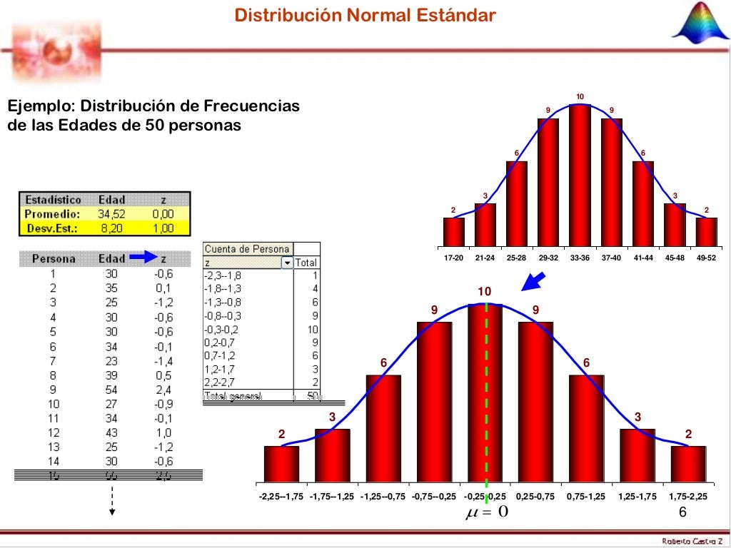 Estadística inferencial 1