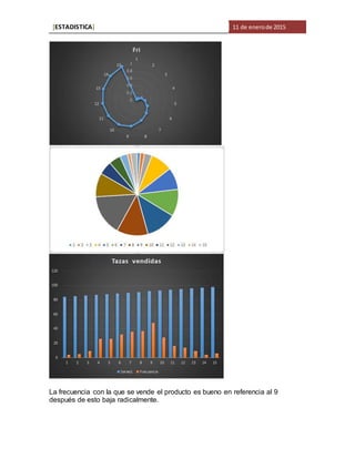 [ESTADISTICA] 11 de enerode 2015
La frecuencia con la que se vende el producto es bueno en referencia al 9
después de esto baja radicalmente.
 