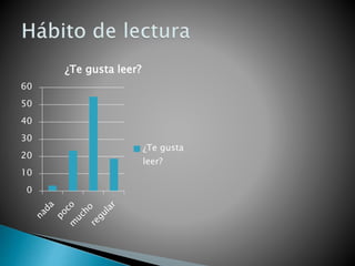 0
10
20
30
40
50
60
¿Te gusta leer?
¿Te gusta
leer?
 