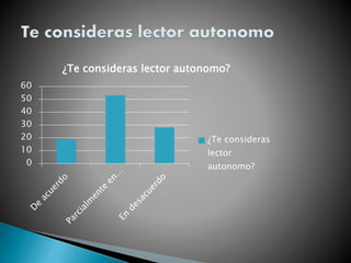 0
10
20
30
40
50
60
¿Te consideras lector autonomo?
¿Te consideras
lector
autonomo?
 