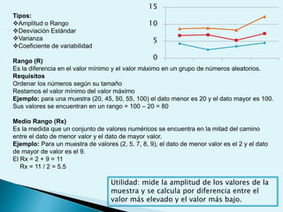 0
5
10
15
Tipos:
Amplitud o Rango
Desviación Estándar
Varianza
Coeficiente de variabilidad
Rango (R)
Es la diferencia en el valor mínimo y el valor máximo en un grupo de números aleatorios.
Requisitos
Ordenar los números según su tamaño
Restamos el valor mínimo del valor máximo
Ejemplo: para una muestra (20, 45, 50, 55, 100) el dato menor es 20 y el dato mayor es 100.
Sus valores se encuentran en un rango = 100 – 20 = 80
Medio Rango (Rx)
Es la medida que un conjunto de valores numéricos se encuentra en la mitad del camino
entre el dato de menor valor y el dato de mayor valor.
Ejemplo: Para un muestra de valores (2, 5, 7, 8, 9), el dato de menor valor es el 2 y el dato
de mayor de valor es el 9.
El Rx = 2 + 9 = 11
Rx = 11 / 2 = 5.5
Utilidad: mide la amplitud de los valores de la
muestra y se calcula por diferencia entre el
valor más elevado y el valor más bajo.
 