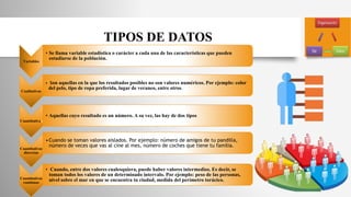 TIPOS DE DATOS
Variables
• Se llama variable estadística o carácter a cada una de las características que pueden
estudiarse de la población.
Cualitativas
• Son aquellas en la que los resultados posibles no son valores numéricos. Por ejemplo: color
del pelo, tipo de ropa preferida, lugar de veraneo, entre otros.
Cuantitativas
•Cuando se toman valores aislados. Por ejemplo: número de amigos de tu pandilla,
número de veces que vas al cine al mes, número de coches que tiene tu familia.
Cuantitativas
discretas
• Aquellas cuyo resultado es un número. A su vez, las hay de dos tipos
Cuantitativas
continuas
• Cuando, entre dos valores cualesquiera, puede haber valores intermedios. Es decir, se
toman todos los valores de un determinado intervalo. Por ejemplo: peso de las personas,
nivel sobre el mar en que se encuentra tu ciudad, medida del perímetro torácico.
 