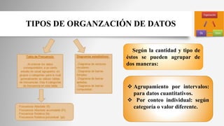 Según la cantidad y tipo de
éstos se pueden agrupar de
dos maneras:
 Agrupamiento por intervalos:
para datos cuantitativos.
 Por conteo individual: según
categoría o valor diferente.
TIPOS DE ORGANZACIÓN DE DATOS
 