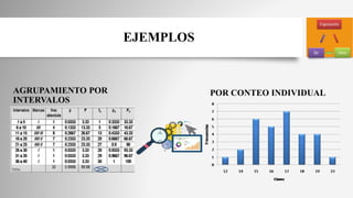 EJEMPLOS
AGRUPAMIENTO POR
INTERVALOS
POR CONTEO INDIVIDUAL
 