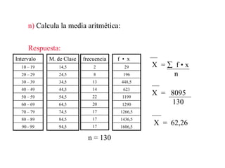 n) Calcula la media aritmética:
Respuesta:
Intervalo
10 – 19
20 – 29
30 – 39
40 – 49
50 – 59
60 – 69
70 – 79
80 – 89
90 - 99
M. de Clase
14,5
24,5
34,5
44,5
54,5
64,5
74,5
84,5
94,5
f • x
29
196
448,5
623
1199
1290
1266,5
1436,5
1606,5
X = f • x
n
17
17
17
20
22
14
13
8
2
frecuencia
n = 130
X = 8095
130
X = 62,26
 