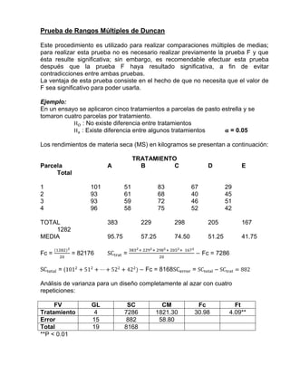 Prueba de Rangos Múltiples de Duncan

Este procedimiento es utilizado para realizar comparaciones múltiples de medias;
para realizar esta prueba no es necesario realizar previamente la prueba F y que
ésta resulte significativa; sin embargo, es recomendable efectuar esta prueba
después que la prueba F haya resultado significativa, a fin de evitar
contradicciones entre ambas pruebas.
La ventaja de esta prueba consiste en el hecho de que no necesita que el valor de
F sea significativo para poder usarla.

Ejemplo:
En un ensayo se aplicaron cinco tratamientos a parcelas de pasto estrella y se
tomaron cuatro parcelas por tratamiento.
               : No existe diferencia entre tratamientos
              : Existe diferencia entre algunos tratamientos        = 0.05

Los rendimientos de materia seca (MS) en kilogramos se presentan a continuación:

                                     TRATAMIENTO
Parcela                 A              B        C                  D            E
     Total

1                 101           51             83           67             29
2                 93            61             68           40             45
3                 93            59             72           46             51
4                 96            58             75           52             42

TOTAL                   383            229          298            205          167
    1282
MEDIA                   95.75          57.25        74.50          51.25        41.75

Fc =        = 82176             =                                Fc = 7286

       =(                               Fc = 8168           =

Análisis de varianza para un diseño completamente al azar con cuatro
repeticiones:

     FV           GL             SC            CM            Fc               Ft
Tratamiento        4            7286         1821.30        30.98           4.09**
Error             15            882           58.80
Total             19            8168
**P < 0.01
 