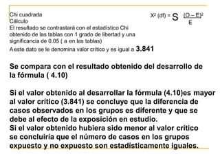 Chicuadrada 
Cálculo 
ElresultadosecontrastaráconelestadísticoChi obtenidode lastablascon1gradodelibertadyuna significanciade0.05(aenlastablas) 
X2(df)=S 
(O –E)2 
E 
Aestedatoseledenominavalorcríticoyesiguala3.841 
Secomparaconelresultadoobtenidodeldesarrollo 
lafórmula( 4.10) 
de 
Sielvalorobtenidoaldesarrollarlafórmula(4.10)es 
mayor 
alvalorcrítico(3.841)seconcluyequeladiferenciade 
casosobservadosenlosgruposesdiferenteyquese 
debealefectodelaexposiciónenestudio. 
Sielvalorobtenidohubierasidomenoralvalorcrítico 
seconcluiríaqueelnúmerodecasosenlosgrupos 
expuestoynoexpuestosonestadísticamenteiguales.  