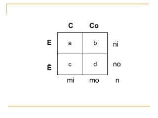 a 
b 
c 
d 
C 
Co 
E 
ni 
no 
Ē 
mi 
mo 
n  