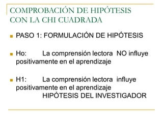 COMPROBACIÓN DE HIPÓTESIS 
CONLA CHI CUADRADA 
PASO 1:FORMULACIÓNDE HIPÓTESIS 
 
Ho: 
Lacomprensiónlectora 
NO influye 
 
positivamenteenelaprendizaje 
H1: 
Lacomprensiónlectora 
influye 
 
positivamenteenelaprendizaje 
HIPÓTESISDELINVESTIGADOR  