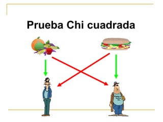 Prueba 
Chi 
cuadrada  