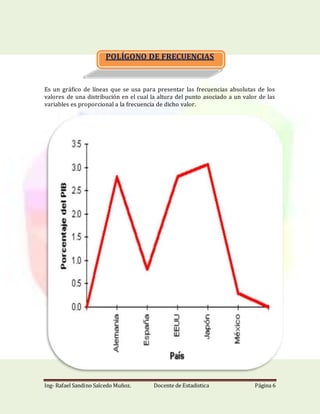 Ing- Rafael Sandino Salcedo Muñoz. Docente de Estadistica Página 6
POLÍGONO DE FRECUENCIAS
Es un gráfico de líneas que se usa para presentar las frecuencias absolutas de los
valores de una distribución en el cual la altura del punto asociado a un valor de las
variables es proporcional a la frecuencia de dicho valor.
 
