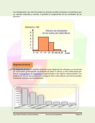 Ing- Rafael Sandino Salcedo Muñoz. Docente de Estadistica Página 8
Los histogramas son más frecuentes en ciencias sociales, humanas y económicas que
en ciencias naturales y exactas. Y permite la comparación de los resultados de un
proceso.
Diagrama de barras
Un diagrama de barras, también conocido como diagrama de columnas, es una forma
de representar gráficamente un conjunto de datos o valores y está conformado por
barras rectangulares de longitudes proporcionales a los valores representados. Los
gráficos de barras son usados para comparar dos o más valores. Las barras pueden
orientarse vertical u horizontalmente.
 