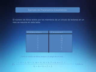 ñEjemplo de Parámetros Estadísticos.
El número de libros leídos por los miembros de un círculo de lectores en un
mes se resume en esta tabla.
Nº de libros leídos xi
1
2
3
4
5
6
7
Nº de personas fi
5
12
18
11
7
4
1
Halla la media de libros leídos a lo largo de un mes.
X=
1 . 5 + 2 . 12 + 3 . 18 + 4 . 11 + 5 . 7 + 6 . 4 + 7 . 1
12 + 8 + 5 + 7 + 3
= 3,3 libros.
 