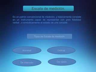 Escala de medición.
Es un patrón convencional de medición, y básicamente consiste
en un instrumento capaz de representar con gran fidelidad
verbal , o simbólicamente el estado de una variable.
Tipos de Escala de medición.
Nominal Ordinal
De intervalo De razón.
 