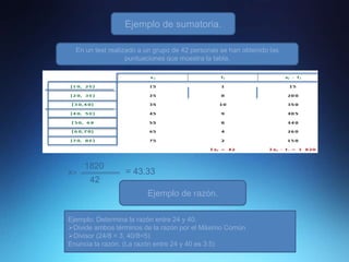 Ejemplo de sumatoria.
En un test realizado a un grupo de 42 personas se han obtenido las
puntuaciones que muestra la tabla.
X=
1820
42
= 43.33
Ejemplo de razón.
Ejemplo: Determina la razón entre 24 y 40.
Divide ambos términos de la razón por el Máximo Común
Divisor (24/8 = 3, 40/8=5)
Enuncia la razón. (La razón entre 24 y 40 es 3:5)
 
