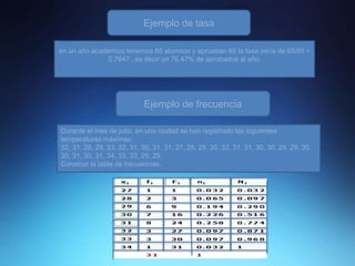 Ejemplo de tasa
en un año académico tenemos 85 alumnos y aprueban 65 la tasa sería de 65/85 =
0.7647 , es decir un 76.47% de aprobados al año.
Ejemplo de frecuencia
Durante el mes de julio, en una ciudad se han registrado las siguientes
temperaturas máximas:
32, 31, 28, 29, 33, 32, 31, 30, 31, 31, 27, 28, 29, 30, 32, 31, 31, 30, 30, 29, 29, 30,
30, 31, 30, 31, 34, 33, 33, 29, 29.
Construir la tabla de frecuencias.
 