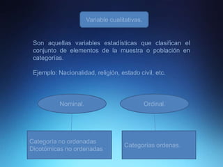 Son aquellas variables estadísticas que clasifican el
conjunto de elementos de la muestra o población en
categorías.
Ejemplo: Nacionalidad, religión, estado civil, etc.
Variable cualitativas.
Nominal. Ordinal.
Categoría no ordenadas
Dicotómicas no ordenadas
Categorías ordenas.
 